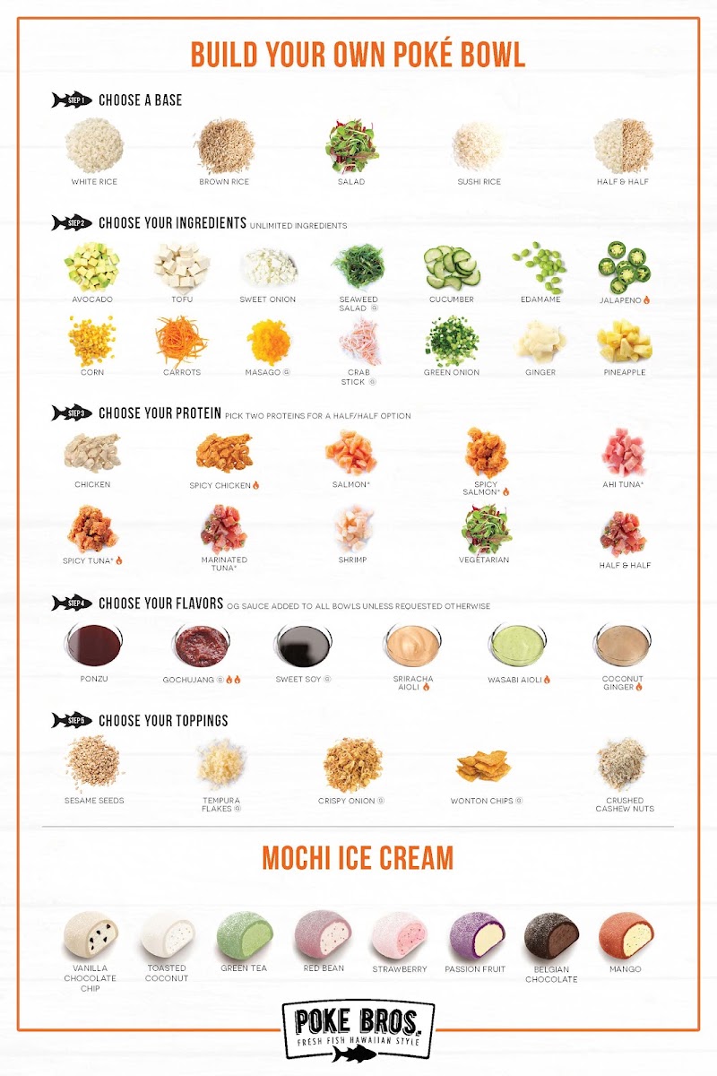 Poke Bros. menu board