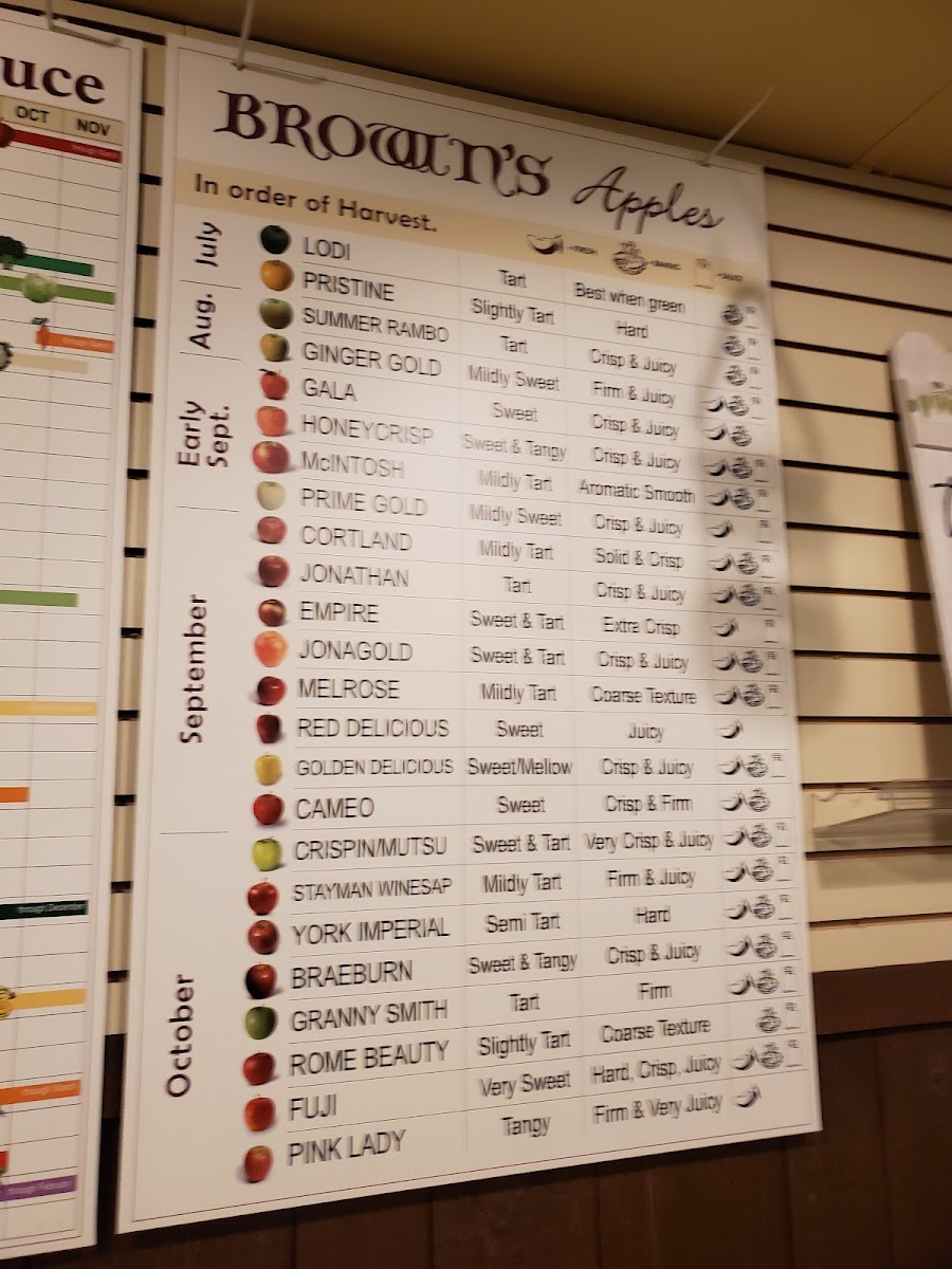 The Café at Brown's menu board