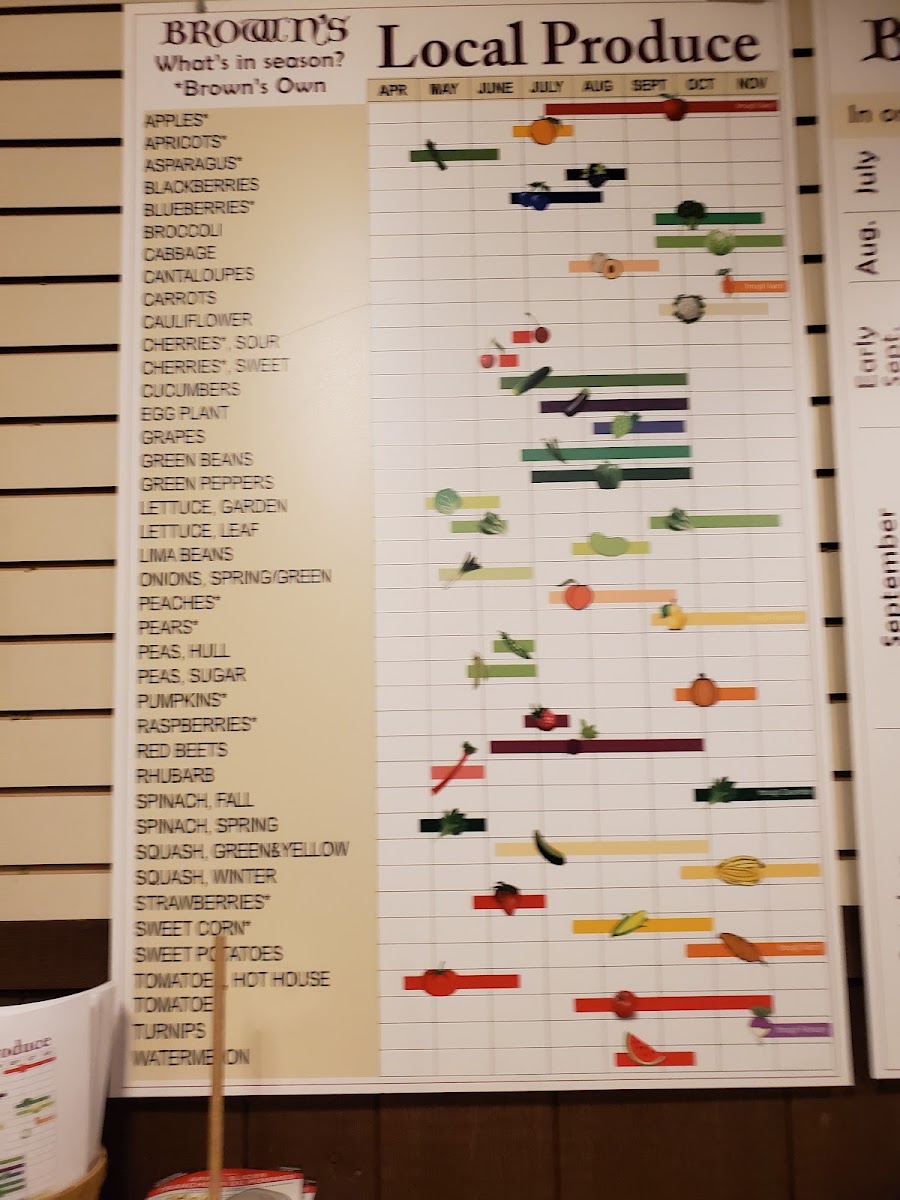 The Café at Brown's menu board