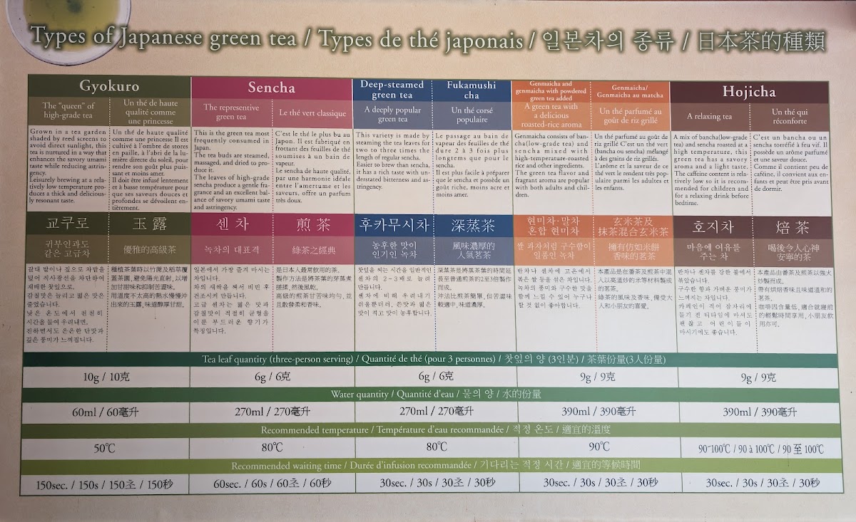 Gyokuro No Sato Hyogetsu-tei menu board