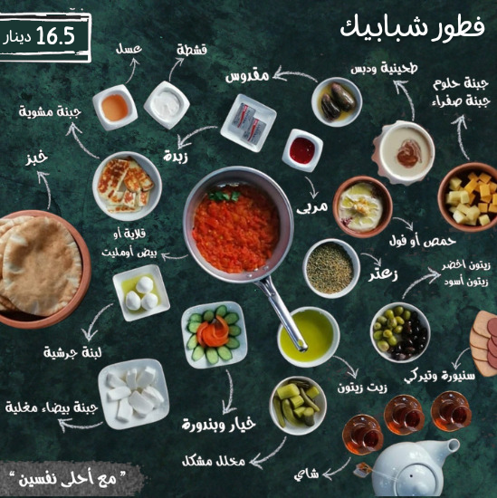 Shababeek Albalad Cafe مقهى شبابيك البلد menu board