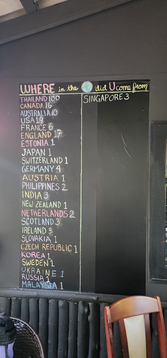 1022 coffee house menu board