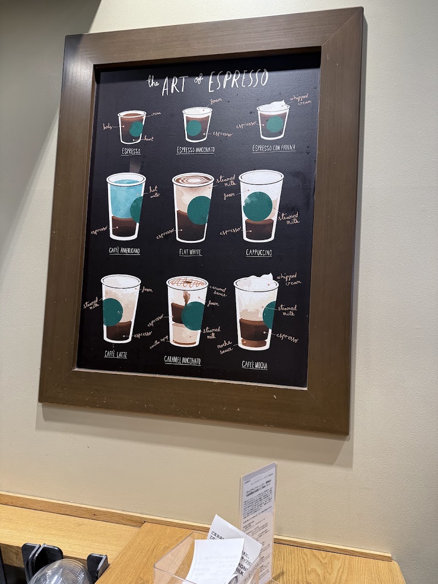 Starbucks Coffee - Hotarugaike Luciole menu board