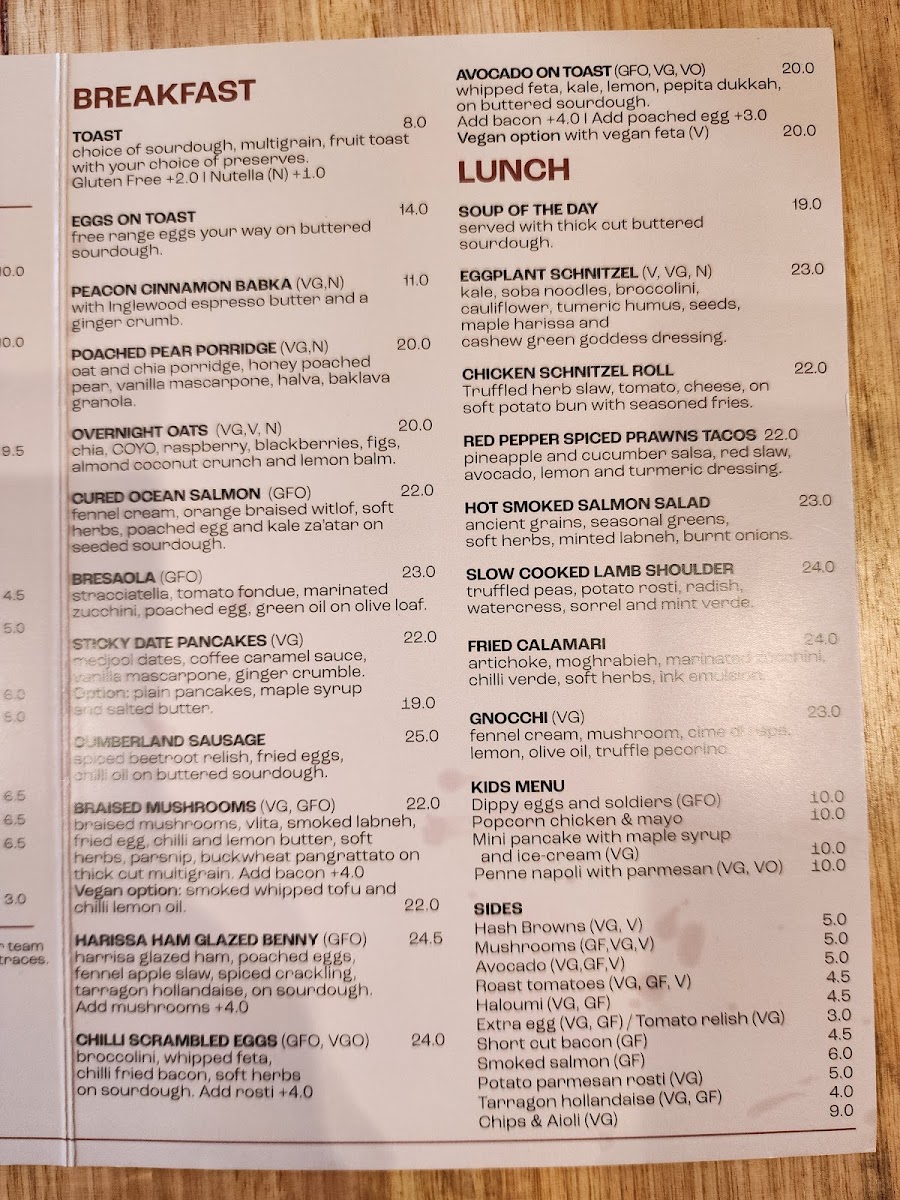Willim Mckinnon menu board