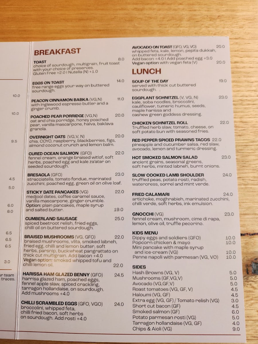 Willim Mckinnon menu board