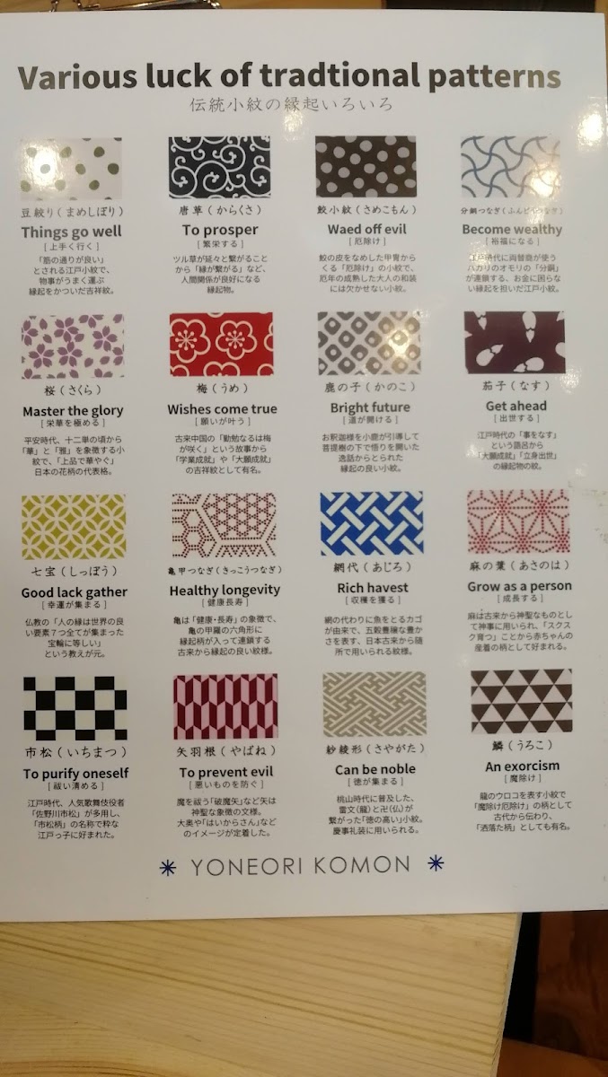 Yozando menu board