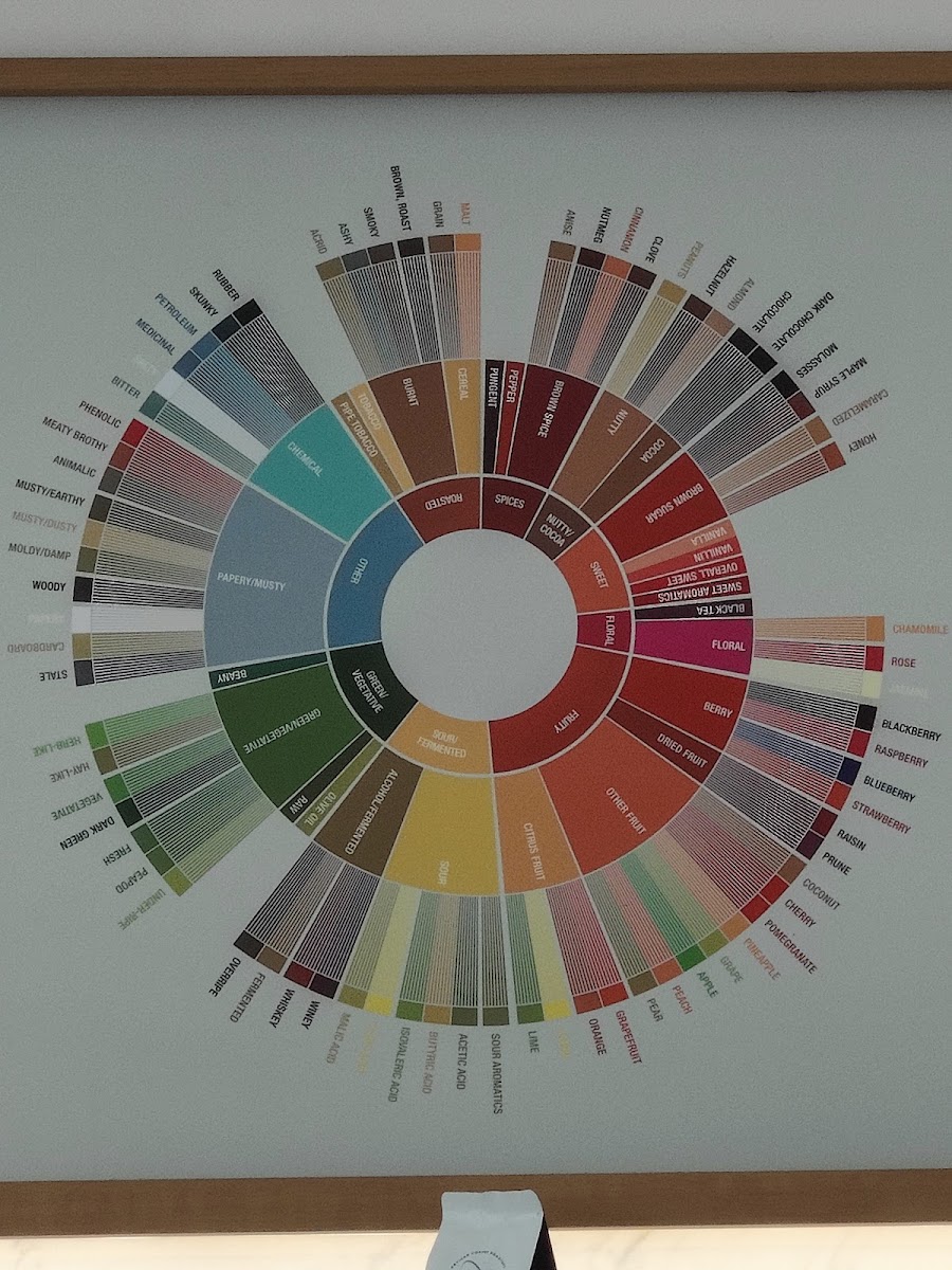 Blend coffeeshop menu board