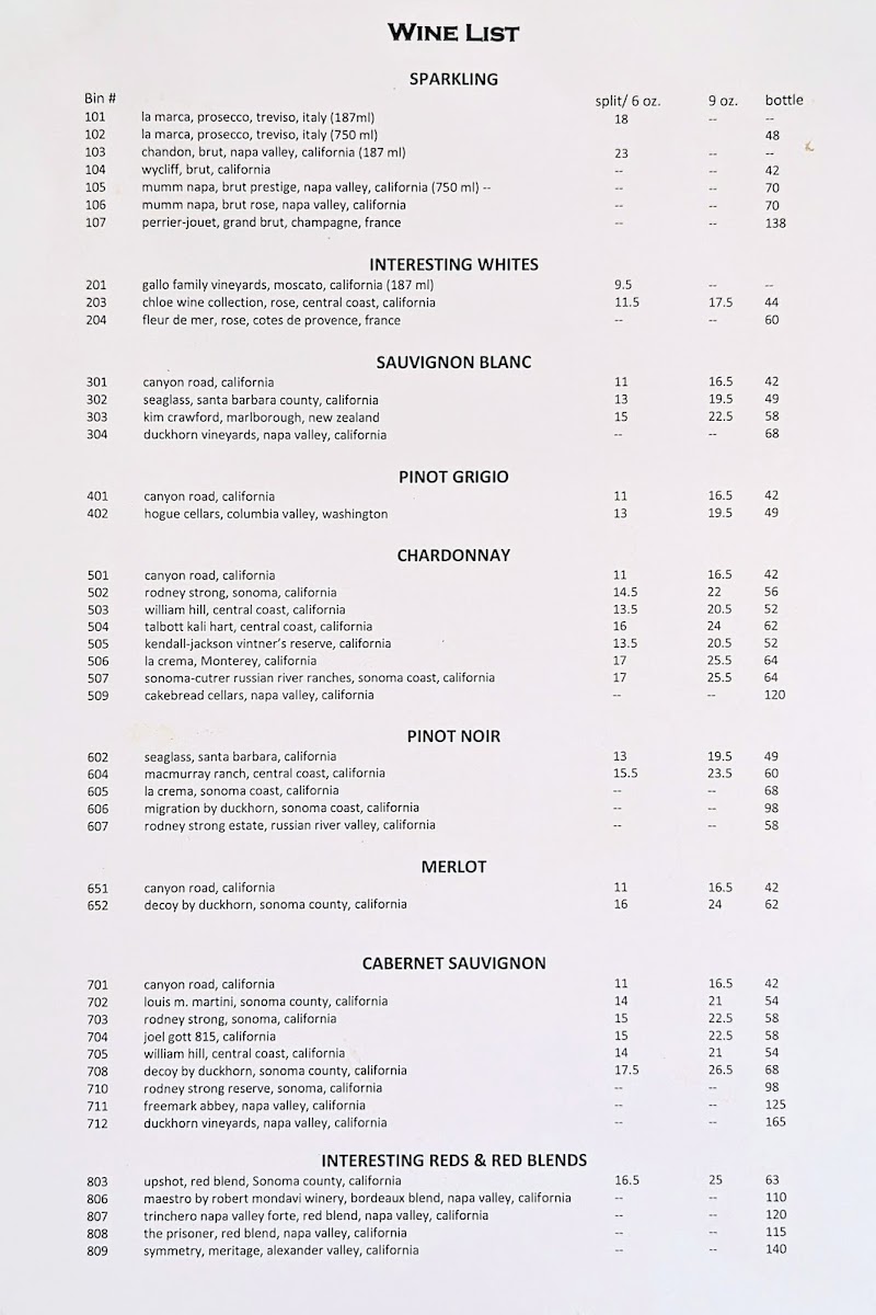 Midlands menu board