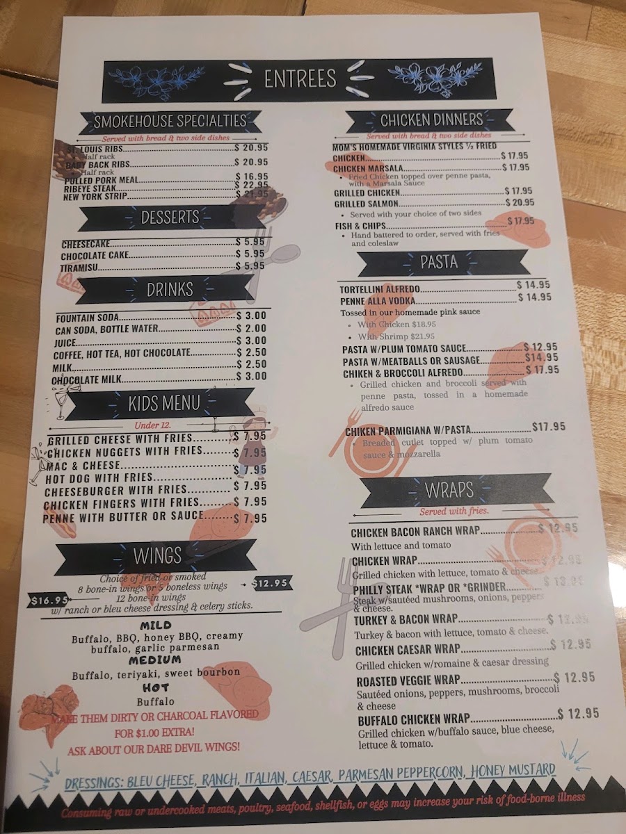Riverside Bar & Grill menu board